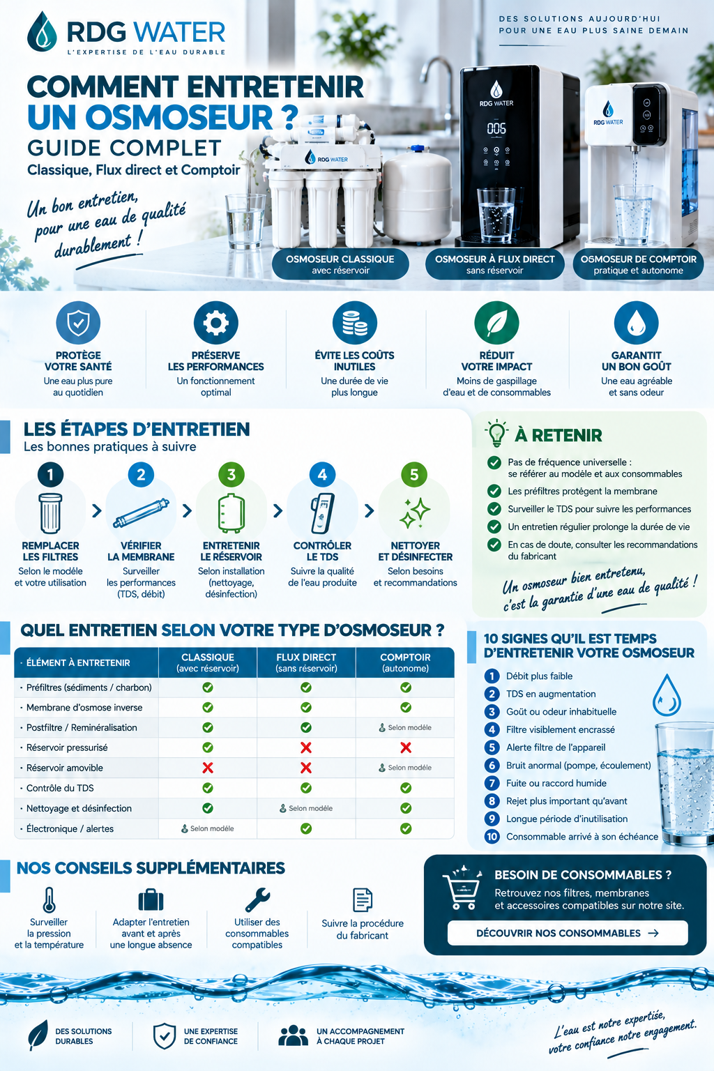 Entretien Osmoseur  Filtres, Membrane et Nettoyage RDG Water